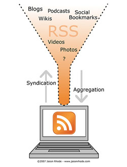 rss-feeds